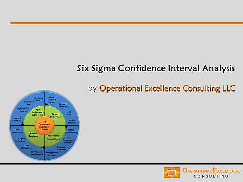 Confidence Interval Analysis Training Module