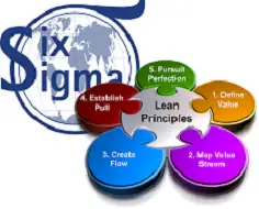 Introduction to Lean Six Sigma (Three-Day) Workshop